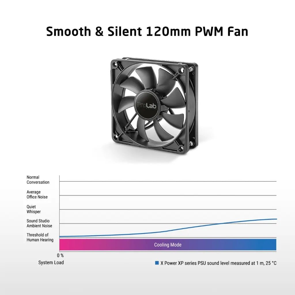 Prolab Design XPower XP-2000P 2000W ATX 3.1 80 Plus Platinum Fully Modular Power Supply Unit
