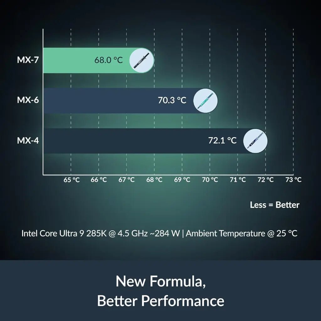 ARCTIC MX-7 Ultimate Performance Thermal Compound for CPU and GPU Cooling - 2g Tube