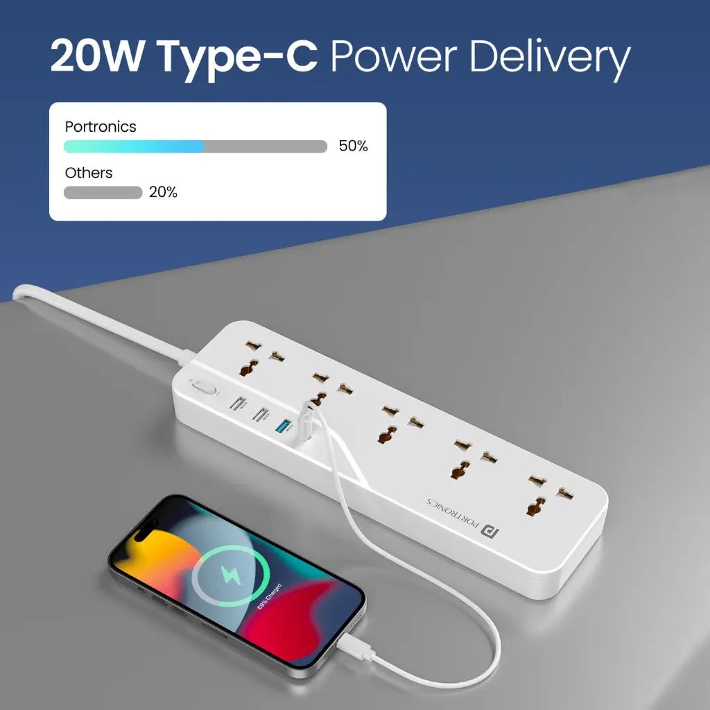 Portronics Power Plate 22 Extension Board with 20W Type-C PD Fast Charging and Multiple Sockets