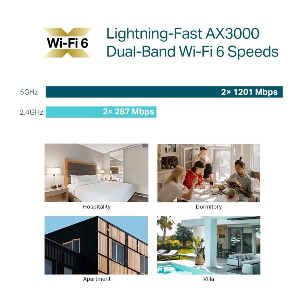 TP-Link Omada EAP655-Wall AX3000 WiFi 6 Dual-Band Gigabit Wall Plate Access Point