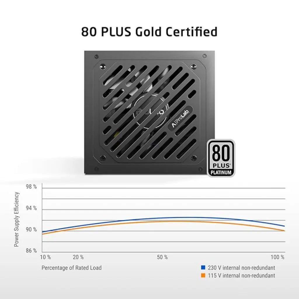 Prolab XPower XP-1250P 1250W 80+ Platinum Fully Modular ATX 3.1 Power Supply Unit