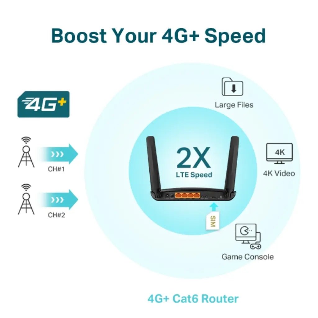 TP-Link Archer MR600 V3 4G+ Cat6 AC1200 Dual Band Gigabit Wireless Router