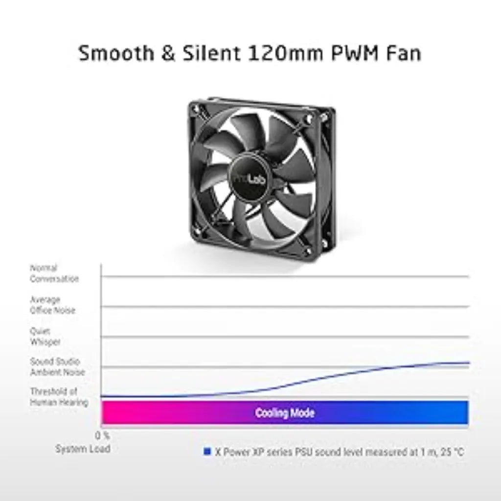 Prolab XPower XP-1200 1200W ATX 3.1 80 Plus Gold Fully Modular Power Supply Unit