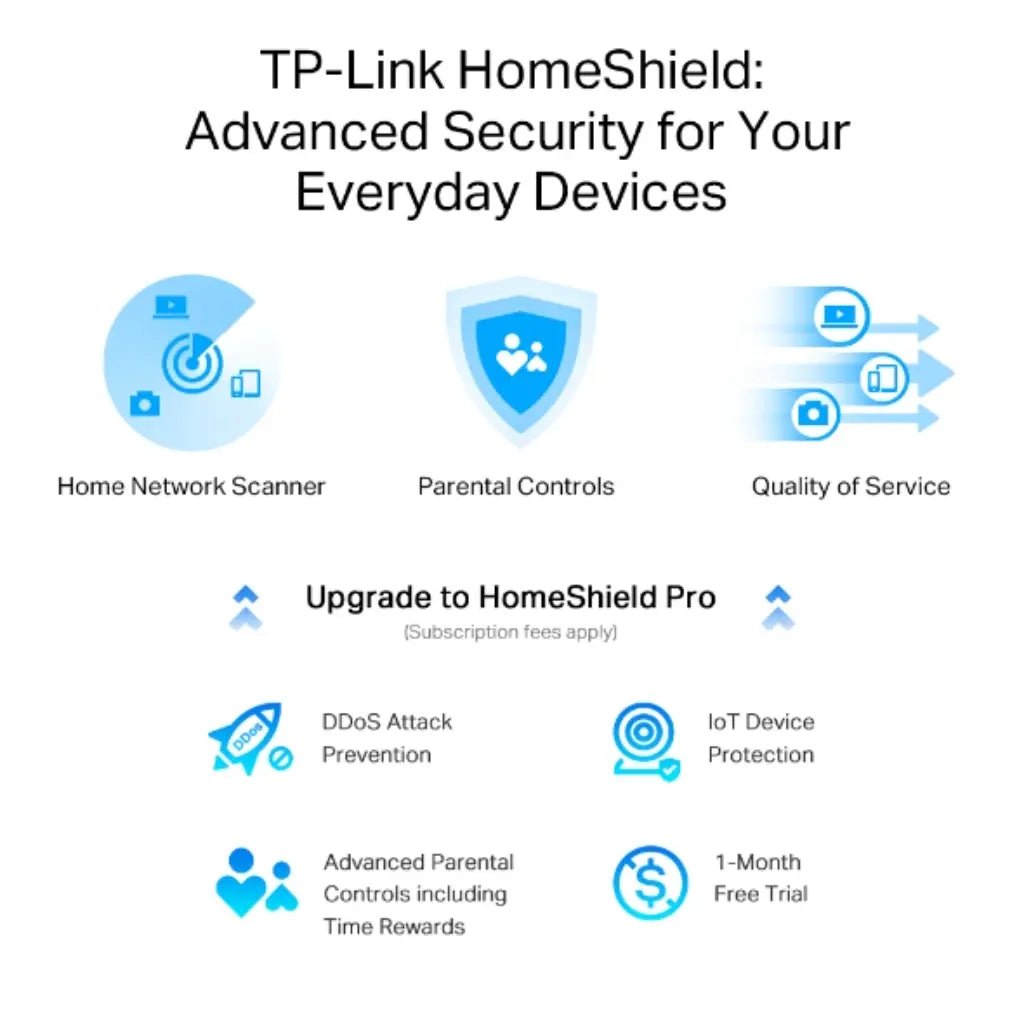 TP-Link Archer AX95 AX7800 Tri-Band Wi-Fi 6 Router with 8-Stream Technology and 2.5G Multi-Gig Port